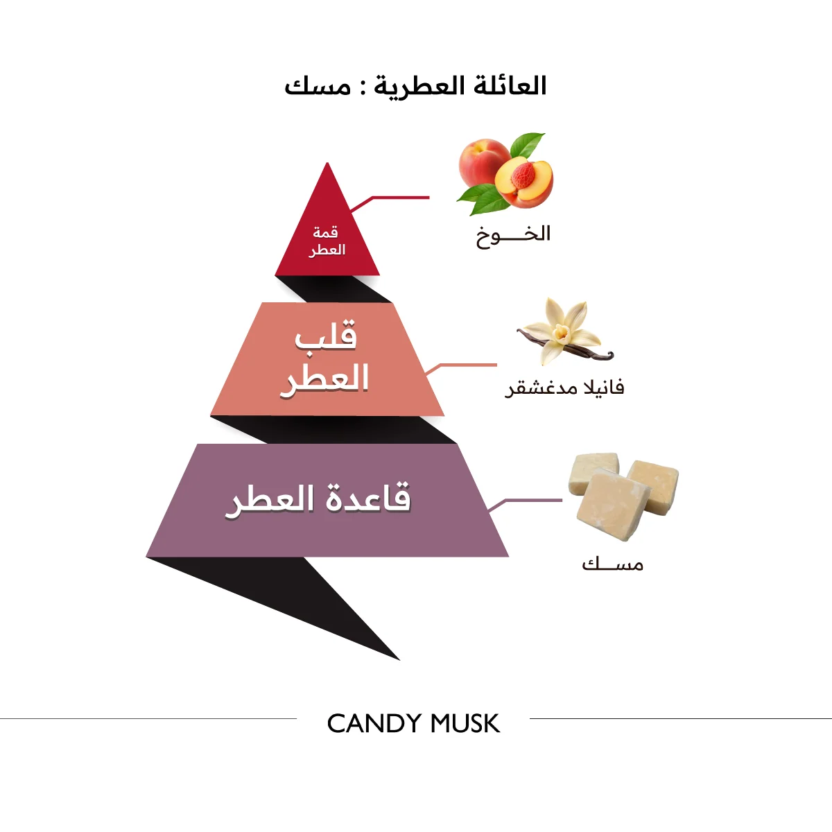 Candy Musk - Al majed oud 